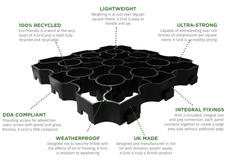 The key features of X-Grid