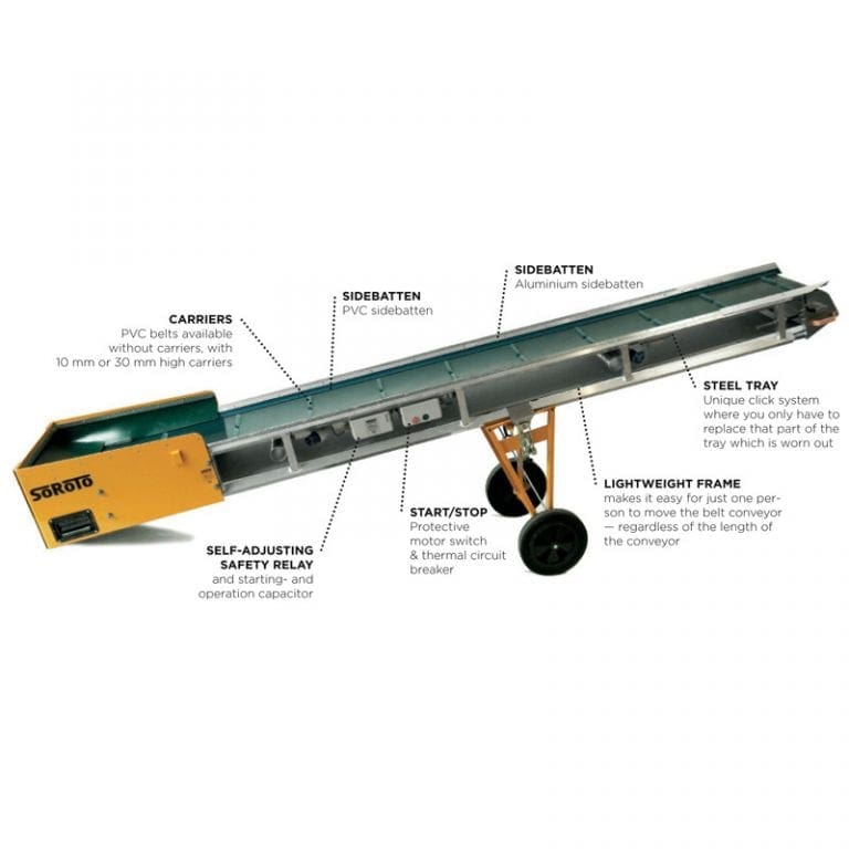 Belt Conveyor Labelled