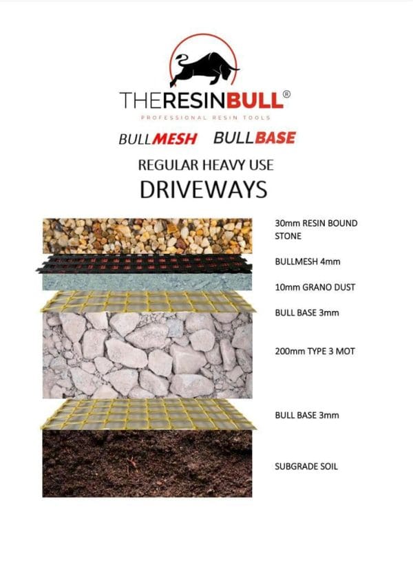 BullMesh - Image 3
